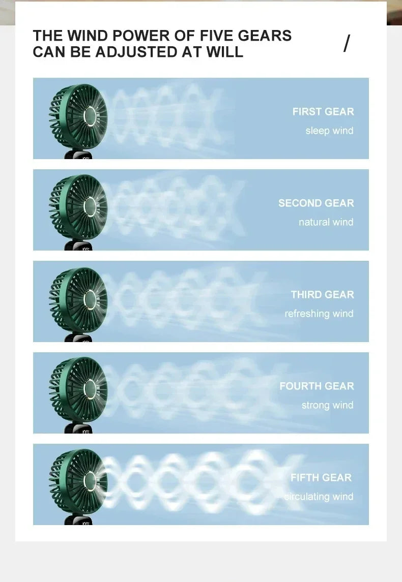 Portable Handheld Personal Rechargeable Fan LED Digital Display 90°Adjustable Rechargeable Fan , 5 Speed Wind Mini Aromatherapy