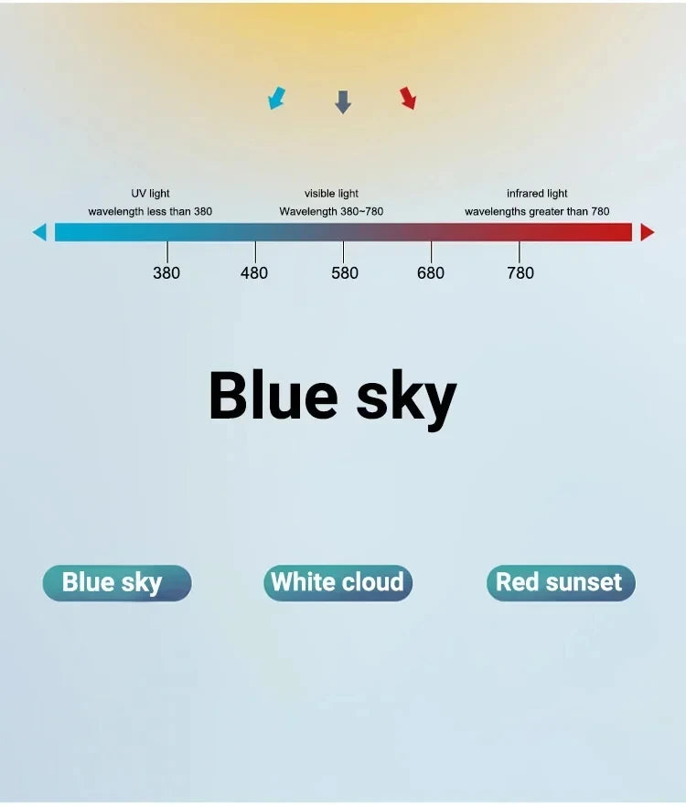 Blue sky light ceiling lamp for Bathroom Indoor Decor panel Kids room lamp Kitchen Natural Lighting Surface ceiling chandelier