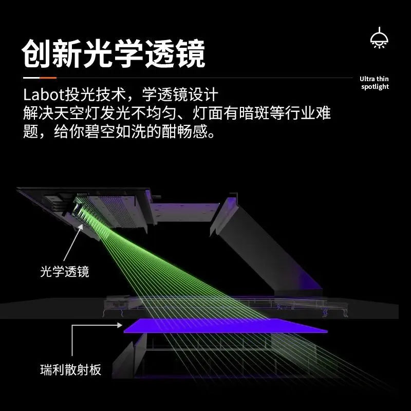 Natural Sky Light LED Embedded Ceiling Lamp Blue Sky Window Effect for Living Room Bedroom Basement Home Decor Room Decoration