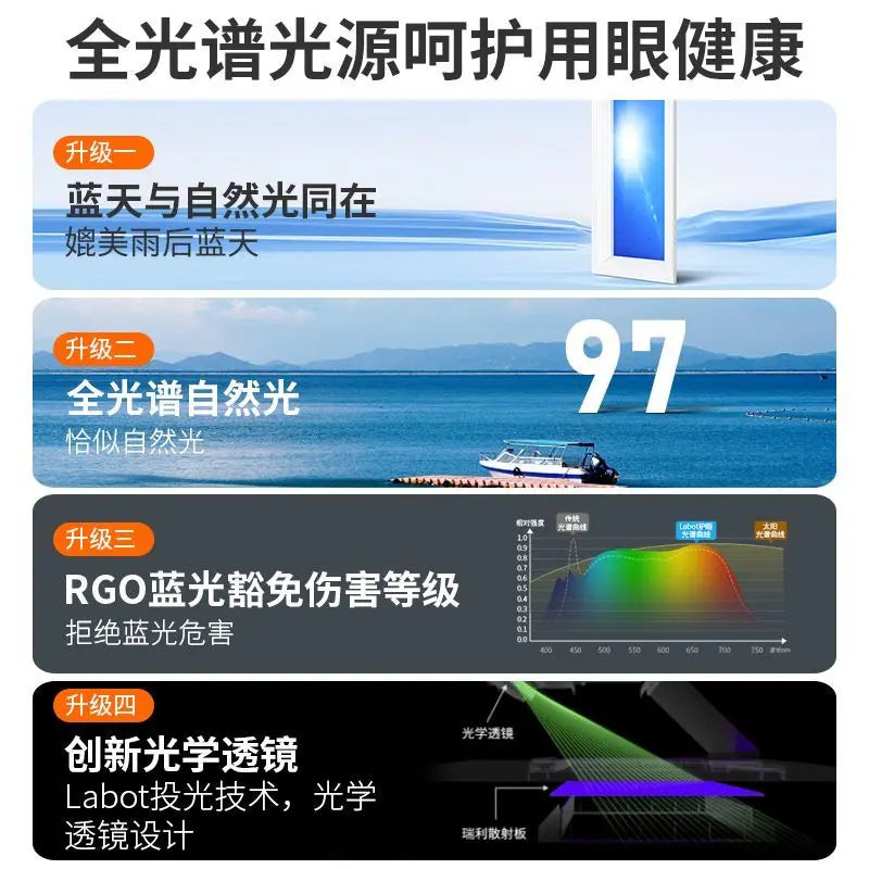 Natural Sky Light LED Embedded Ceiling Lamp Blue Sky Window Effect for Living Room Bedroom Basement Home Decor Room Decoration