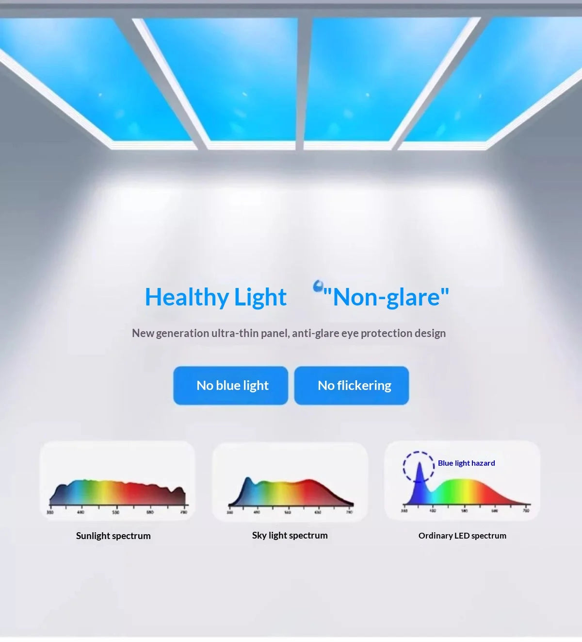 Natural Sky Light LED Embedded Ceiling Lamp Blue Sky Window Effect for Living Room Bedroom Basement Home Decor Room Decoration