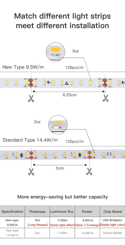 Skyline Linear Wall Lamp Strip Family Decoration Black White Steel Bar Villa Aisle DIY Length LED Ceiling Light Cutting Sconce
