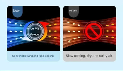 New Fan AIr Conditioner Household Mini Air Cooler LED Night Light Portable Humidifier Air Adjustment Fan Office Home Fan
