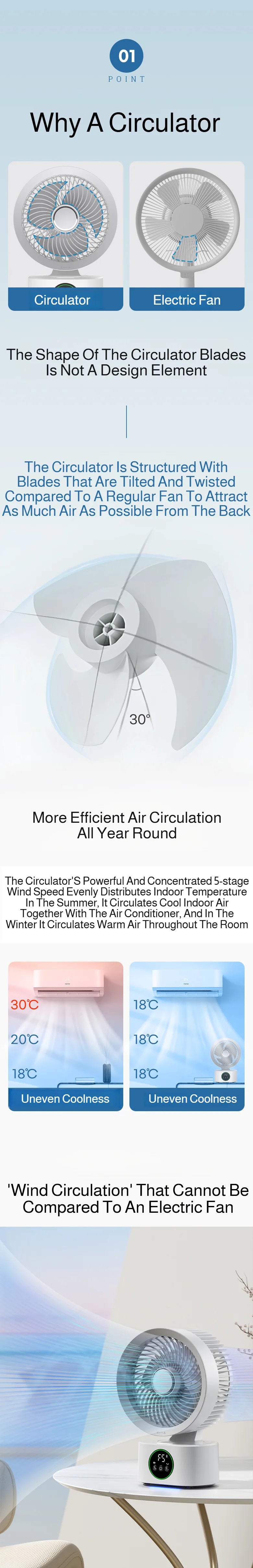 2026 New Air Circulation Fan Rechargeable AI Voice Control 5 Speed Oscillating Desktop Wall Mount Hanging Fan LED Display Home