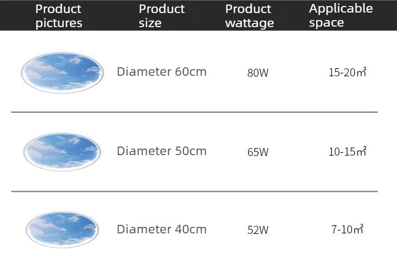 Blue Sky and White Clouds Circular Acrylic LED Ceiling Lamp Minimalist Bedroom Lighting Home Living Room Study Atmosphere Lights