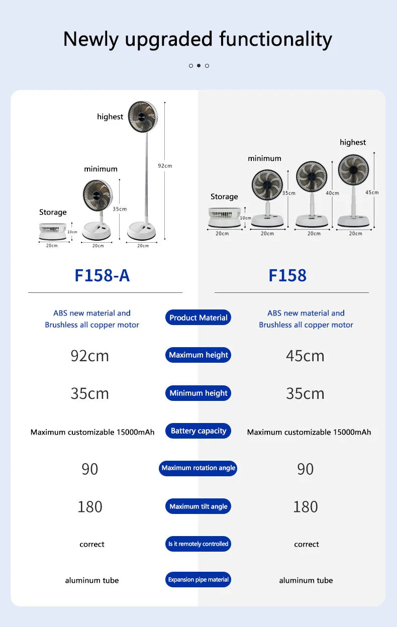 Portable Oscillating Standing Fan with Remote Controller Foldable Desk Fan Rechargeable Battery Powered Pedestal Fan for Camping