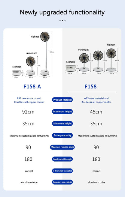 Portable Oscillating Standing Fan with Remote Controller Foldable Desk Fan Rechargeable Battery Powered Pedestal Fan for Camping