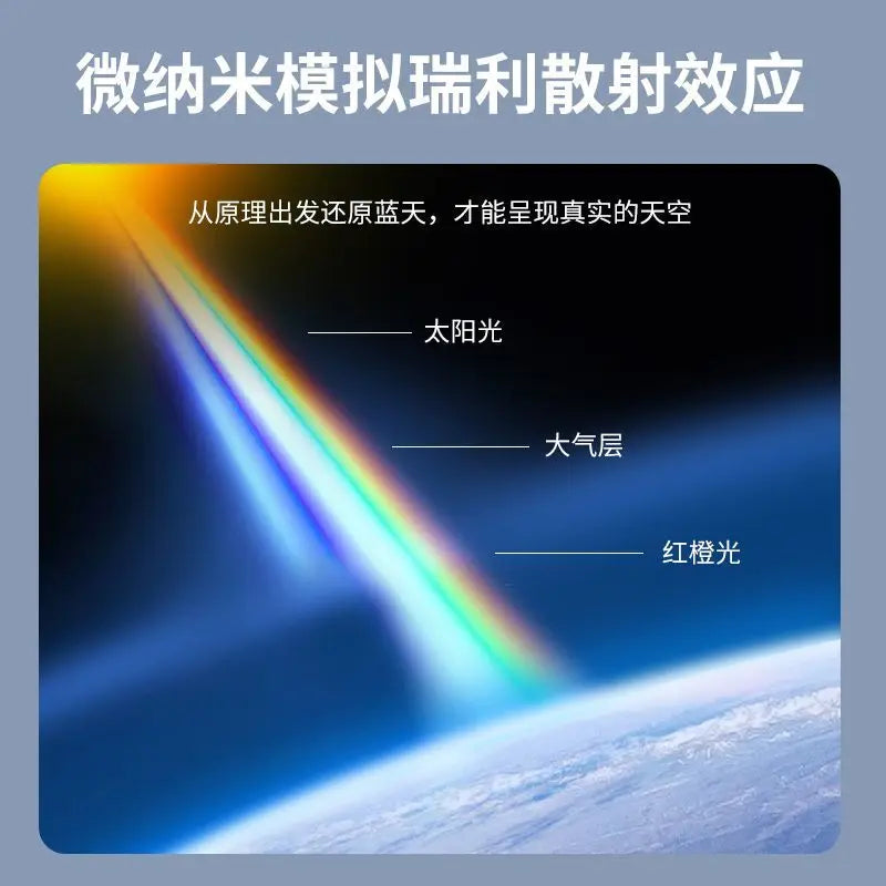 Natural Sky Light LED Embedded Ceiling Lamp Blue Sky Window Effect for Living Room Bedroom Basement Home Decor Room Decoration