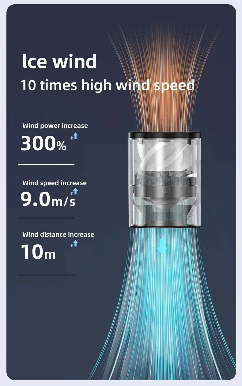Mini Wind Cannon Handheld Fan USB Rechargeable Portable High Speed Fan for Outdoor Pocket Small Fan