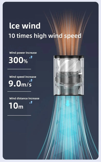 Mini Wind Cannon Handheld Fan USB Rechargeable Portable High Speed Fan for Outdoor Pocket Small Fan